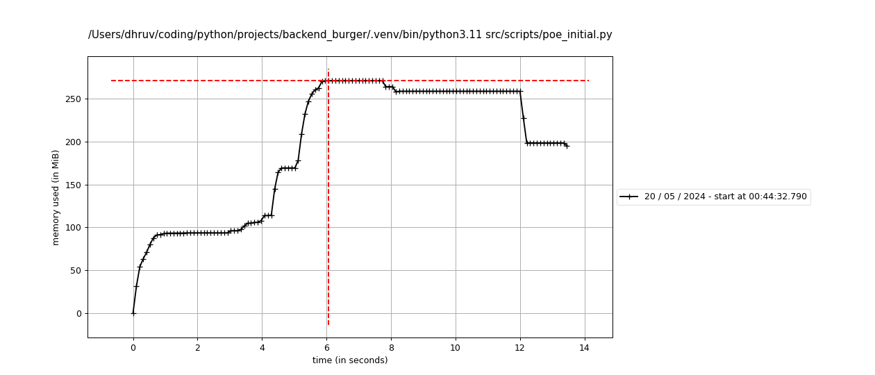 Optimal Approach Memory Consumption