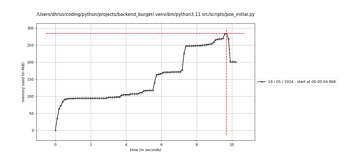 Bulk-Inserts Memory Consumption, Restricted Object Count