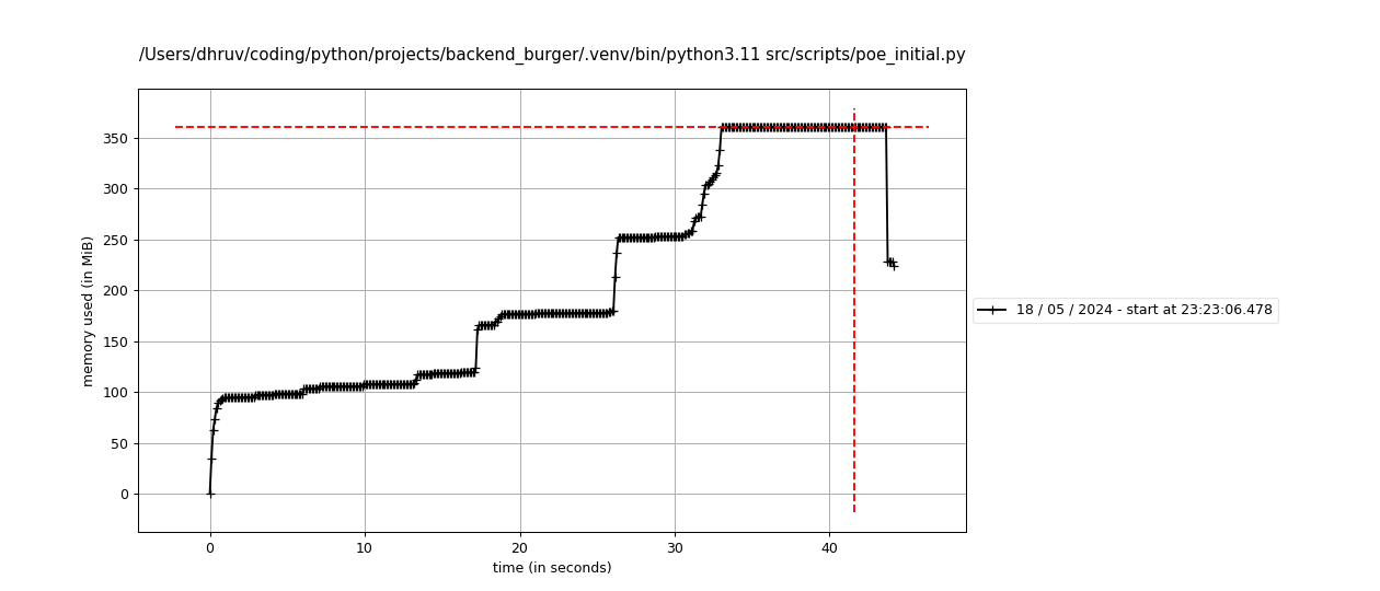 Bulk-Inserts Memory Consumption